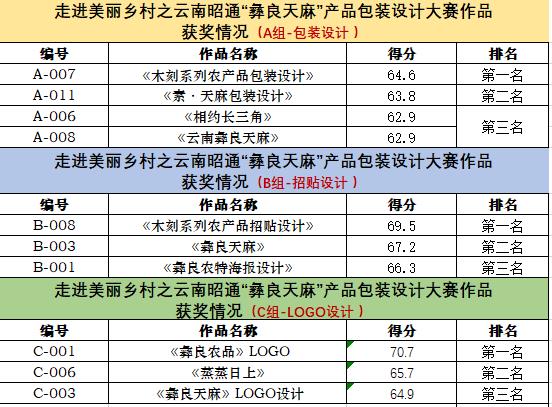 高义包装印刷（淮安）有限公司取得新型圆弧直筒盒的酒盒专利达到可自动化粘PG电子游戏- PG电子平台- PG电子官方网站合生产效率高